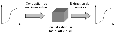 Figure 1: Schéma générale de fonctionnement.