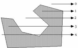 Figure 13: Tracé de rayon.