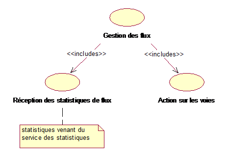 Cas d’utilisation