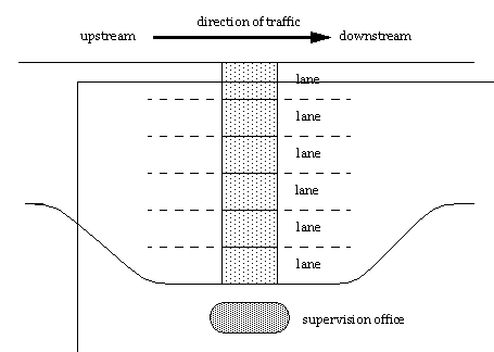 Schéma de passage du péage